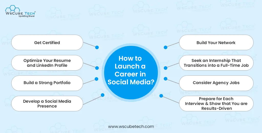 Career in Social Media