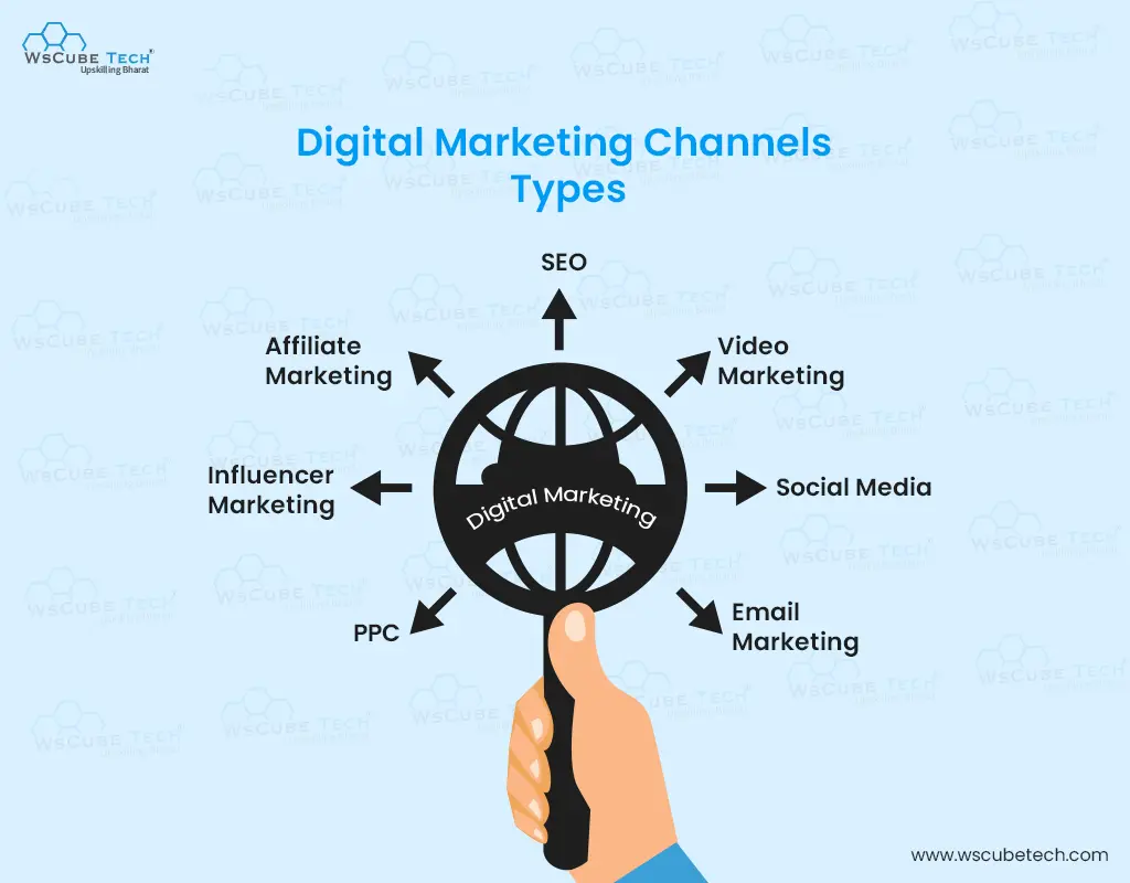  digital marketing channels