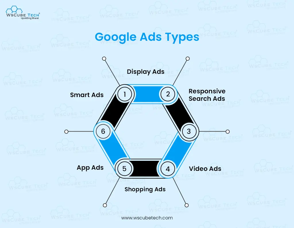 google ads types
