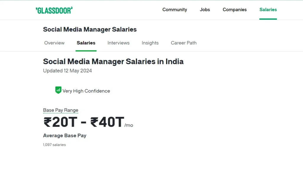 social media marketing salary 